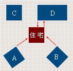 路燈煞|【風水常識 陽宅形煞】 光煞 ( 風水禁忌、風水格局、反射。